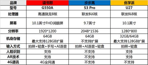 步步高家教机s3什么处理器，步步高s3家教机处理器参数？-第7张图片-优品飞百科
