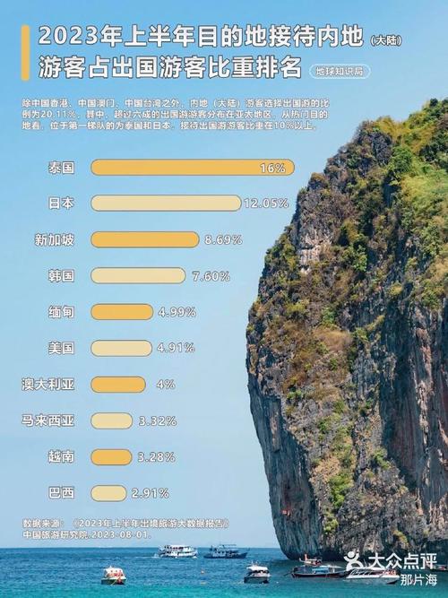 疫情泰国过境，2021年泰国疫情期间入境规定-第7张图片-优品飞百科