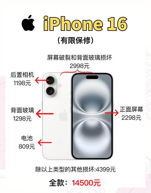 换一个苹果6s屏幕多少钱，苹果6s换个屏多少钱?-第6张图片-优品飞百科