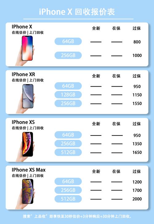 2020买iphonex划算吗，2021买苹果x？-第7张图片-优品飞百科