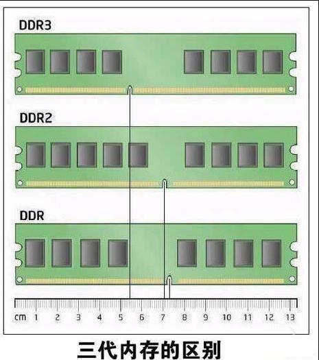ddr内存条有几代,ddr内存发展到第几代?有哪些容量?-第1张图片-优品飞百科 ddr内存条有几代,ddr内存发展到第几代?有哪些容量?-第1张图片-优品飞百科