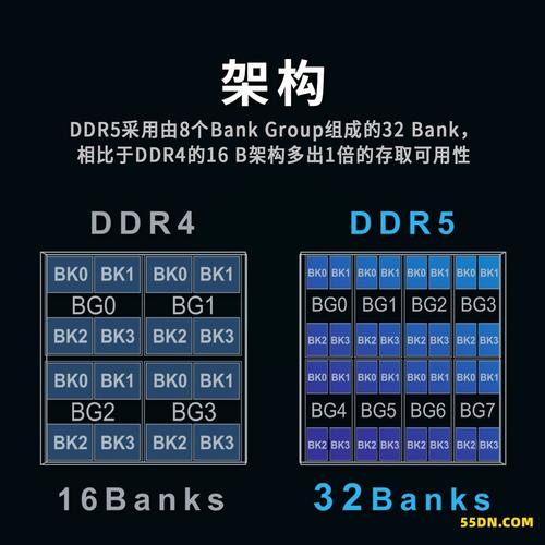 ddr内存条有几代,ddr内存发展到第几代?有哪些容量?-第2张图片-优品飞百科 ddr内存条有几代,ddr内存发展到第几代?有哪些容量?-第2张图片-优品飞百科