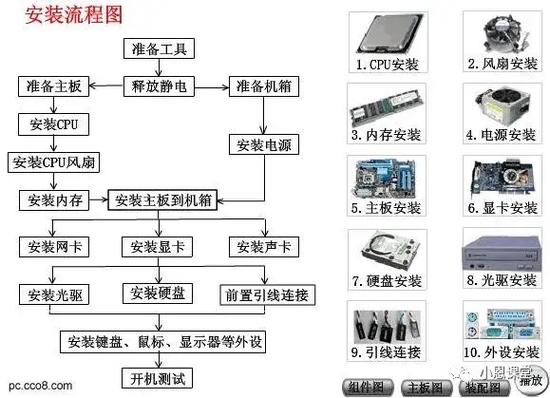 台式机主机有哪些配件组成,台式电脑主机有哪些配件组成-第1张图片-优品飞百科 台式机主机有哪些配件组成,台式电脑主机有哪些配件组成-第1张图片-优品飞百科