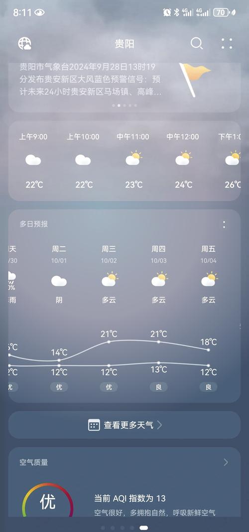 贵阳天气预报一周，贵阳天气预报一周7天-第3张图片-优品飞百科