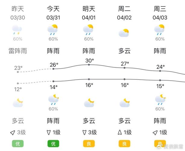 贵阳天气预报一周，贵阳天气预报一周7天-第6张图片-优品飞百科