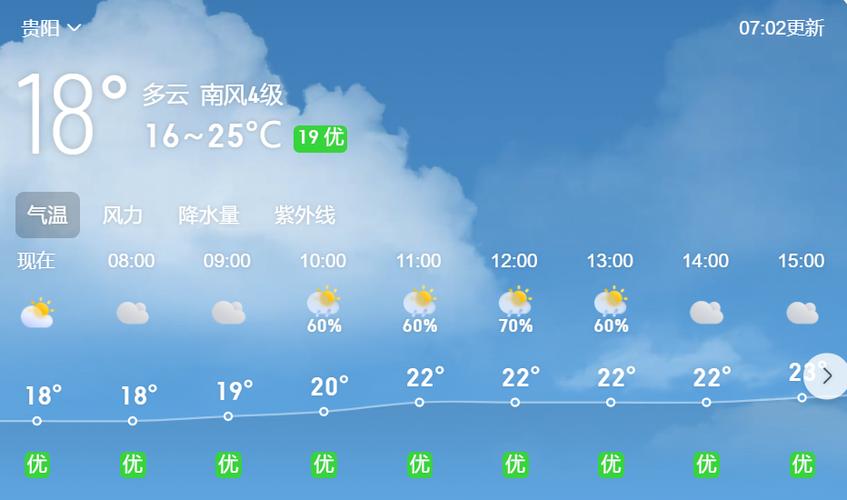 贵阳天气预报一周，贵阳天气预报一周7天-第7张图片-优品飞百科
