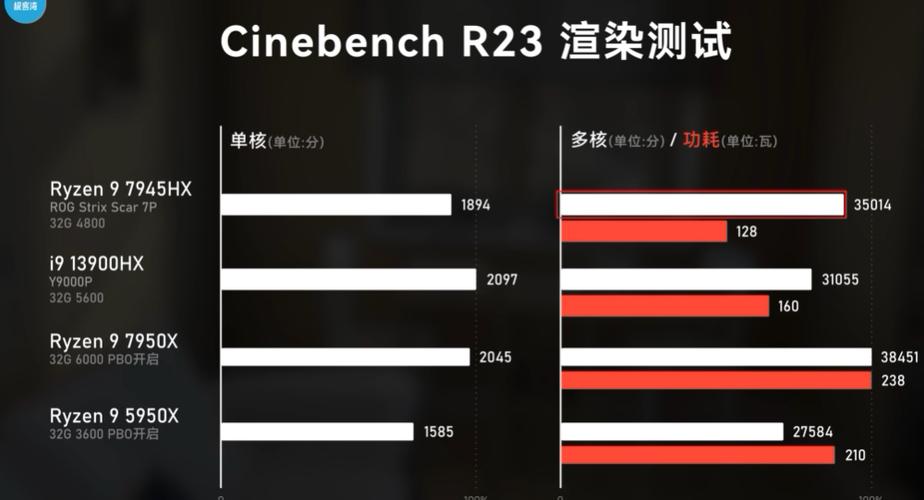 笔记本cpu与台式机cpu性能对比，笔记本和台式机cpu性能对比？-第5张图片-优品飞百科