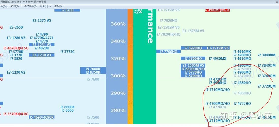 笔记本cpu与台式机cpu性能对比，笔记本和台式机cpu性能对比？-第8张图片-优品飞百科