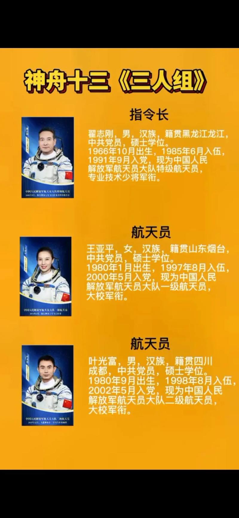 神舟十三号航天员最新近况？神舟十三号三名航天员近况？-第1张图片-优品飞百科