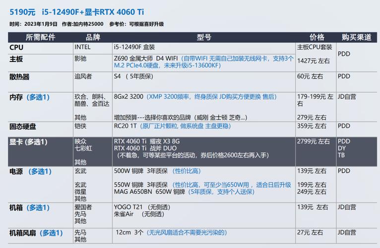 台式机最新配置推荐？台式机最新配置推荐电脑？-第4张图片-优品飞百科