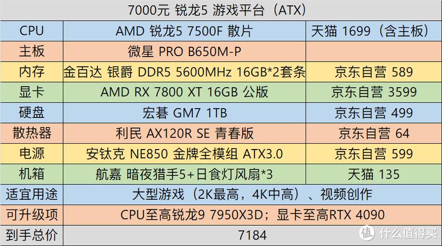 台式机最新配置推荐？台式机最新配置推荐电脑？-第7张图片-优品飞百科