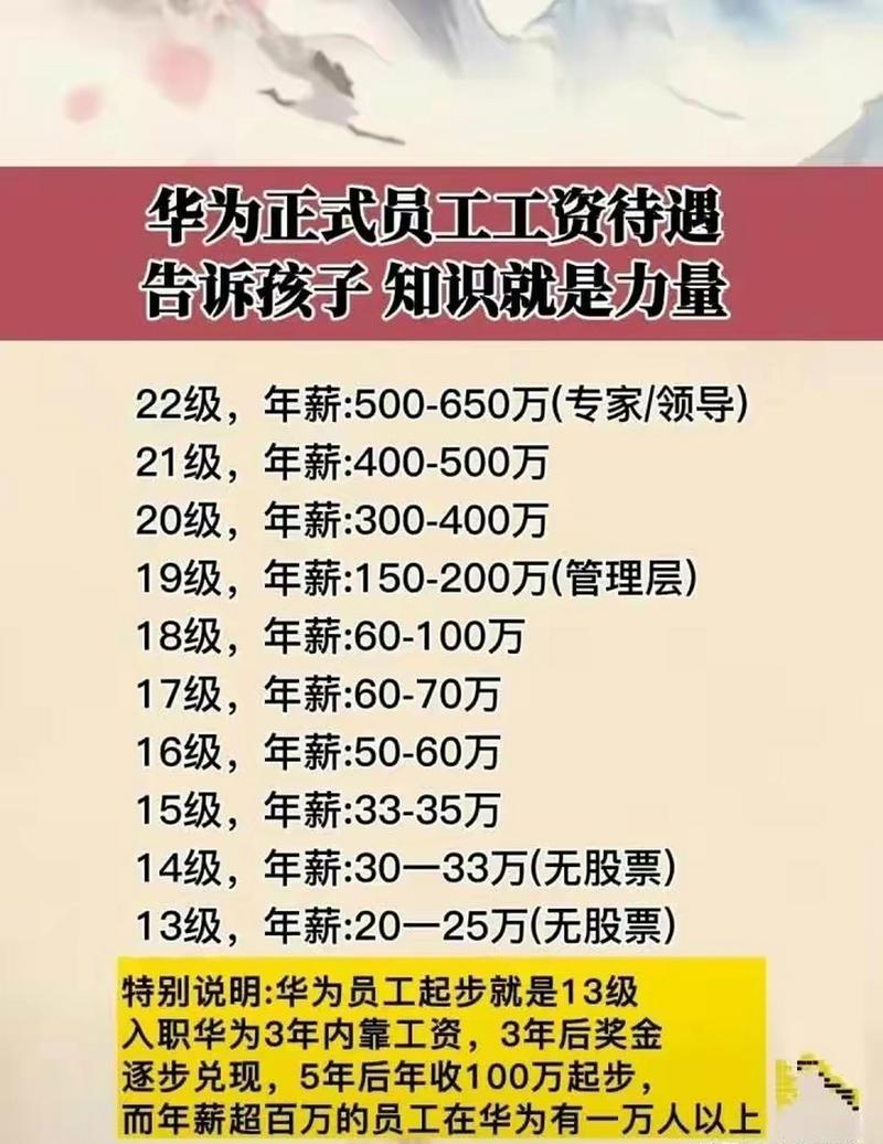 硕士拿华为15级容易吗，硕士入职华为多少级？-第2张图片-优品飞百科