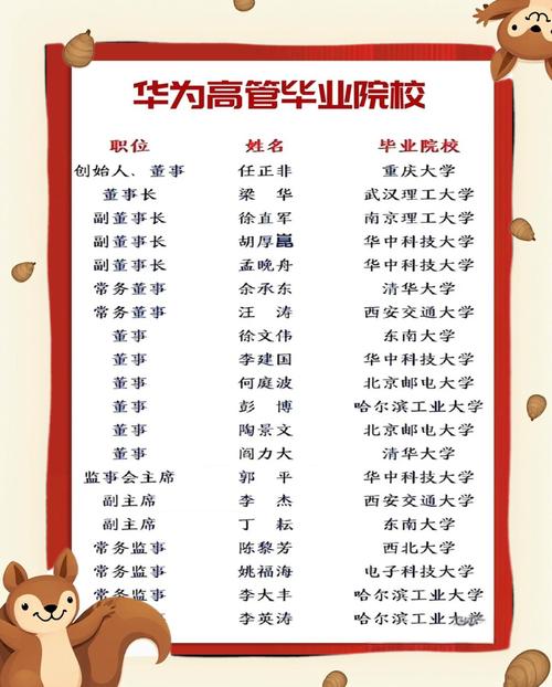 硕士拿华为15级容易吗，硕士入职华为多少级？-第3张图片-优品飞百科