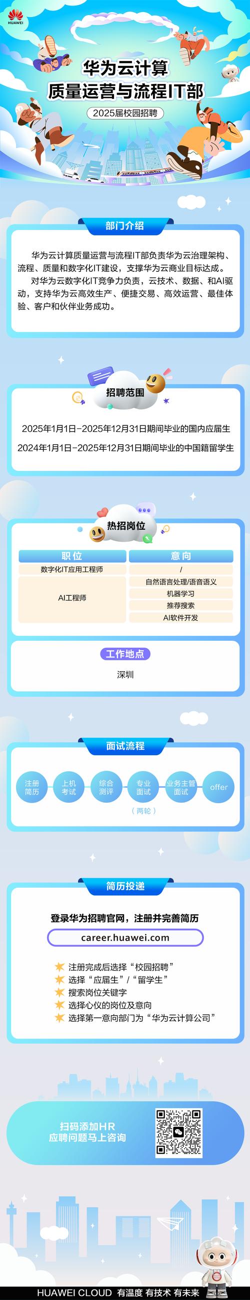 硕士拿华为15级容易吗，硕士入职华为多少级？-第7张图片-优品飞百科