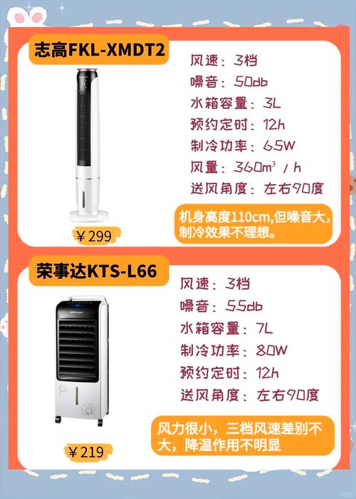 空调扇好用还是风扇好用，空调扇好还是风扇好?？-第2张图片-优品飞百科