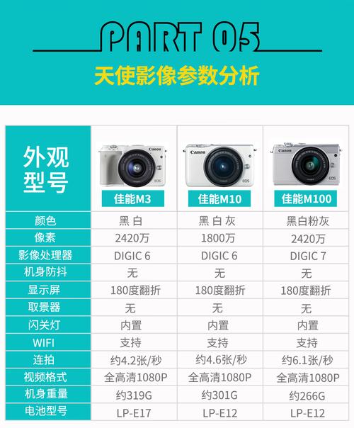 佳能m系列参数对比？佳能m系列是什么意思？-第5张图片-优品飞百科