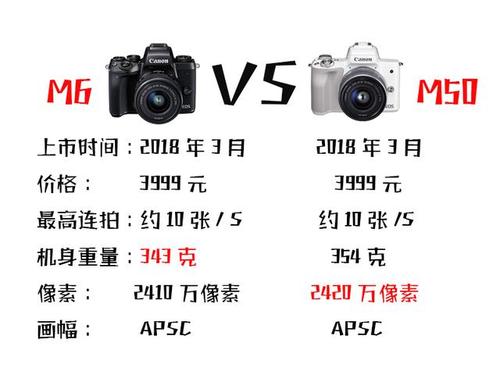 佳能m系列参数对比？佳能m系列是什么意思？-第8张图片-优品飞百科