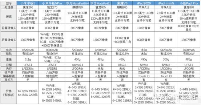 11英寸的平板有哪些？11英寸的ipad有哪些？-第5张图片-优品飞百科