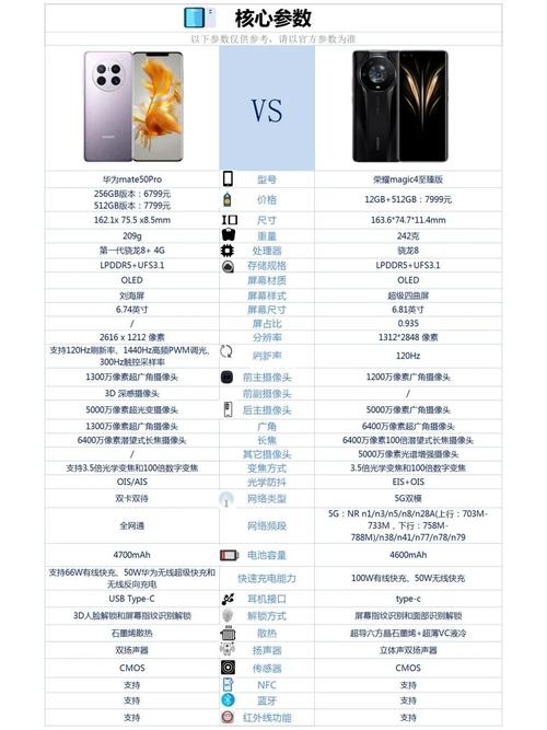 荣耀50pro与50区别，荣耀50和50 pro的区别-第1张图片-优品飞百科