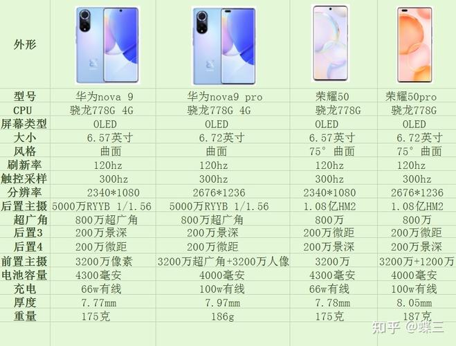 荣耀50pro与50区别，荣耀50和50 pro的区别-第2张图片-优品飞百科