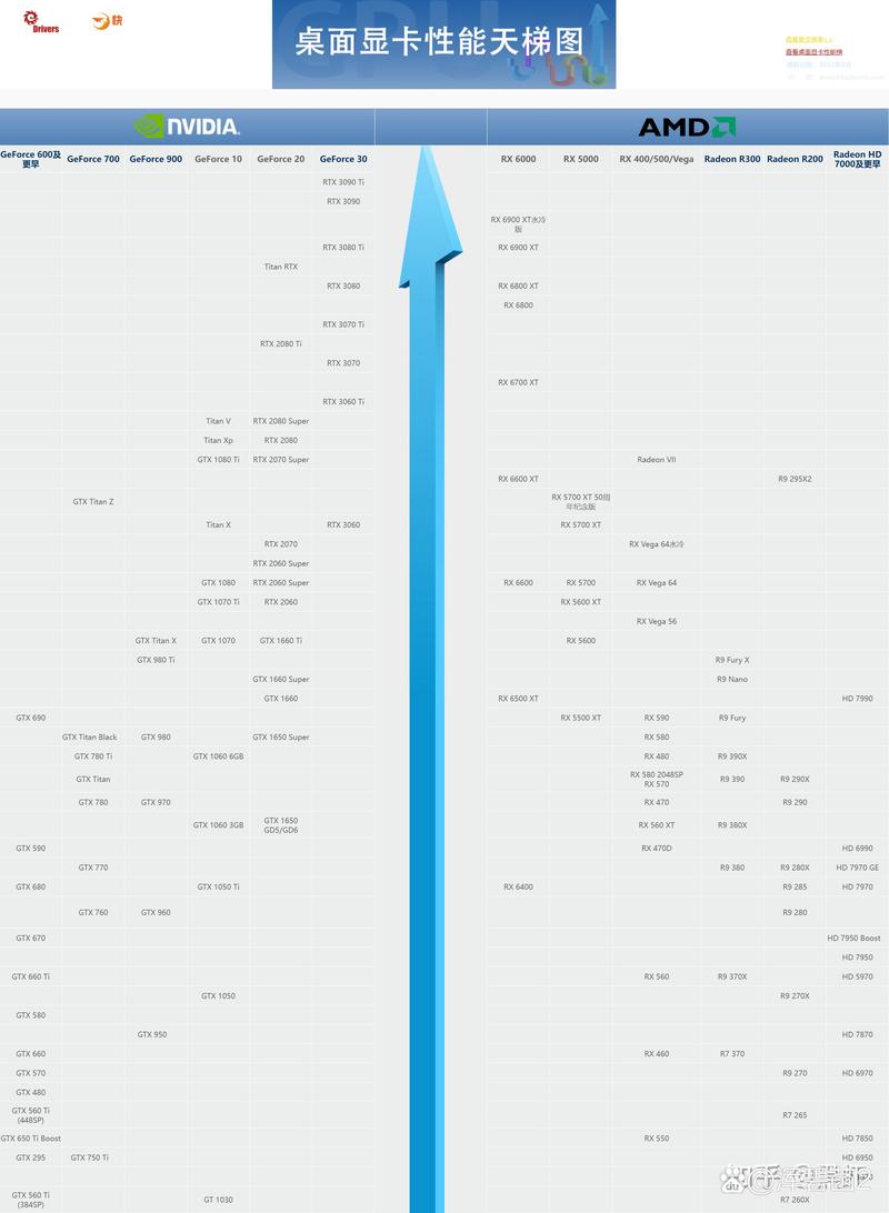 怎么检测显卡性能？怎么检测显卡性能是否正常？-第1张图片-优品飞百科