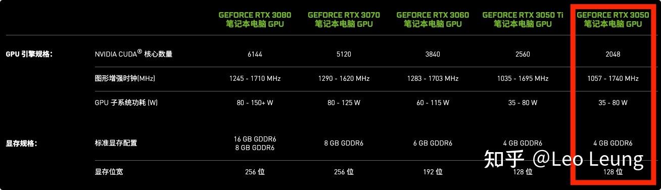 怎么检测显卡性能？怎么检测显卡性能是否正常？-第4张图片-优品飞百科