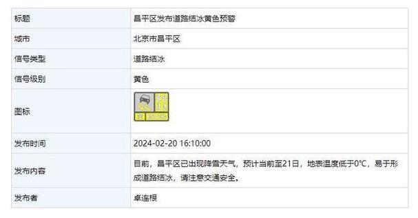 北京市大兴区天气？手机最准的天气预报软件？-第2张图片-优品飞百科