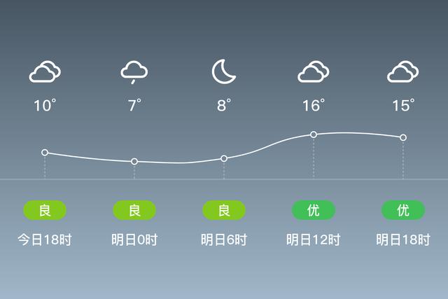 北京市大兴区天气？手机最准的天气预报软件？-第5张图片-优品飞百科