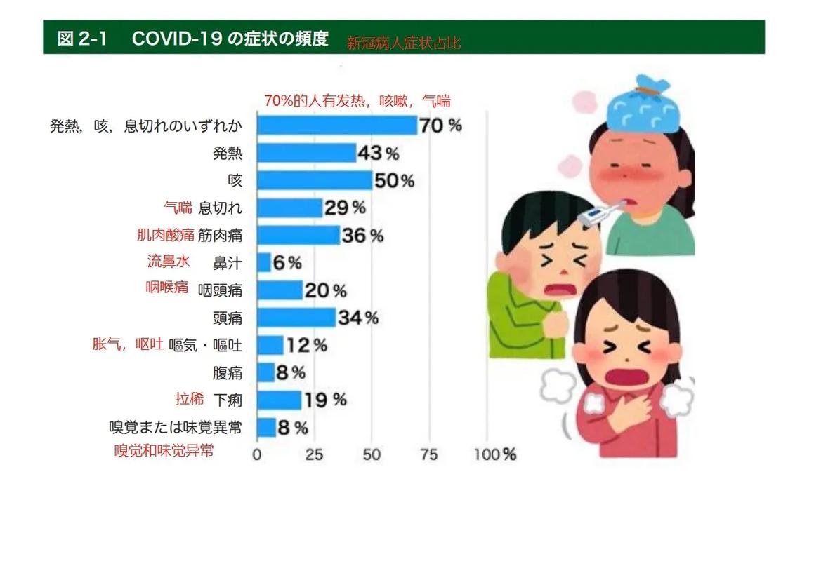 占卜国外疫情，国外疫情准确吗？-第2张图片-优品飞百科