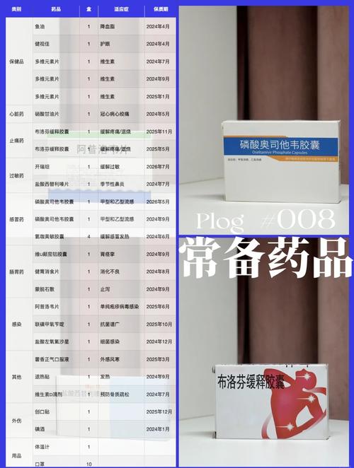 疫情防备药物，疫情防控常备药-第5张图片-优品飞百科