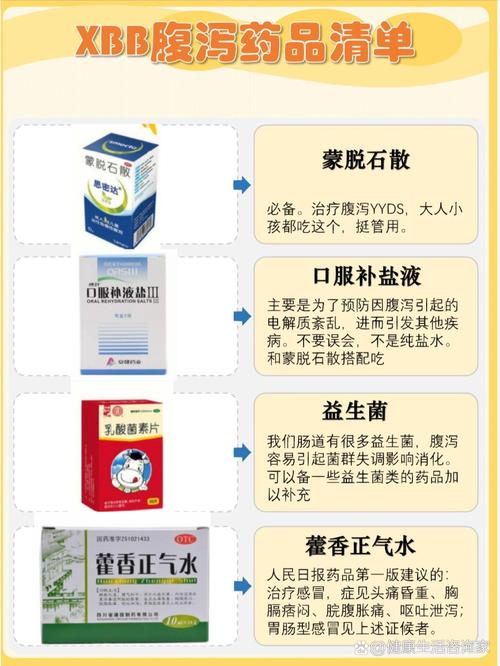 疫情防备药物，疫情防控常备药-第7张图片-优品飞百科