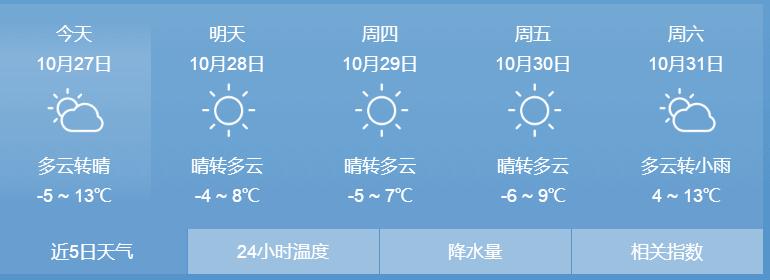 牡丹江天气预报一周?牡丹江天气预报一周 15天?-第1张图片-优品飞百科 牡丹江天气预报一周?牡丹江天气预报一周 15天?-第1张图片-优品飞百科