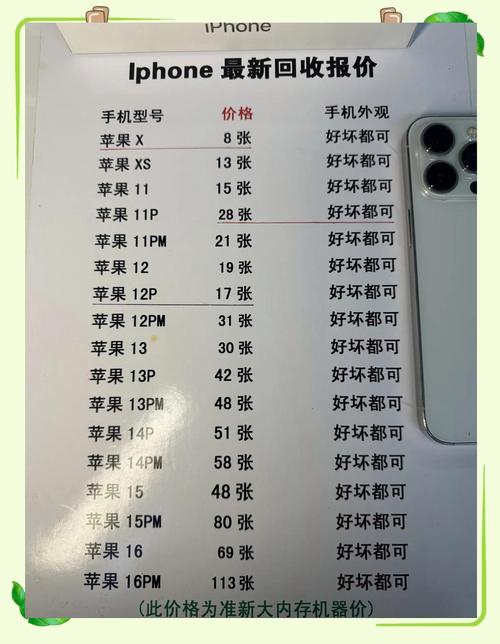 苹果12大概什么价位，苹果iphone 12什么价位？-第1张图片-优品飞百科
