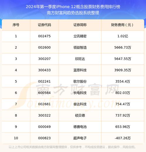 苹果12大概什么价位，苹果iphone 12什么价位？-第3张图片-优品飞百科