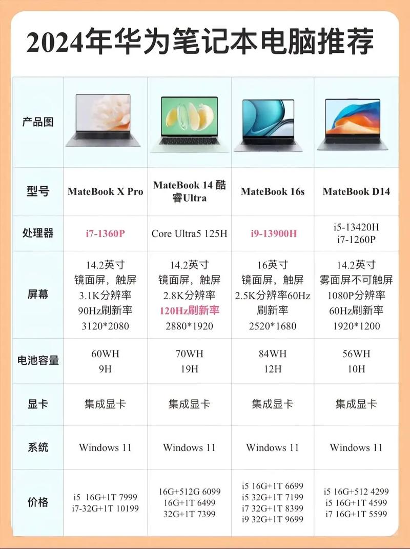 华为笔记本电脑2021怎么样？华为笔记本电脑质量咋样？-第2张图片-优品飞百科