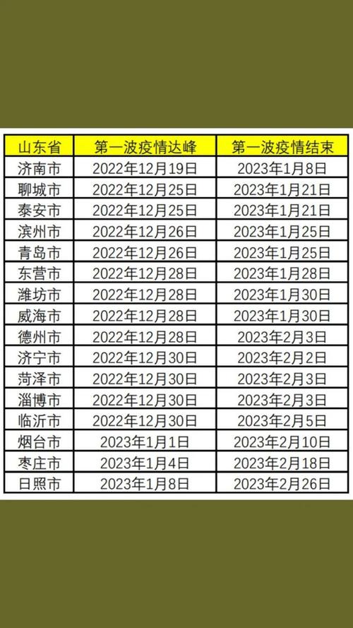 大庆最近疫情？大庆最近疫情最新消息？-第8张图片-优品飞百科