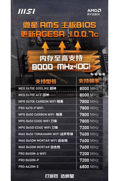 内存条频率比较高？内存条频率现在比较高？-第1张图片-优品飞百科