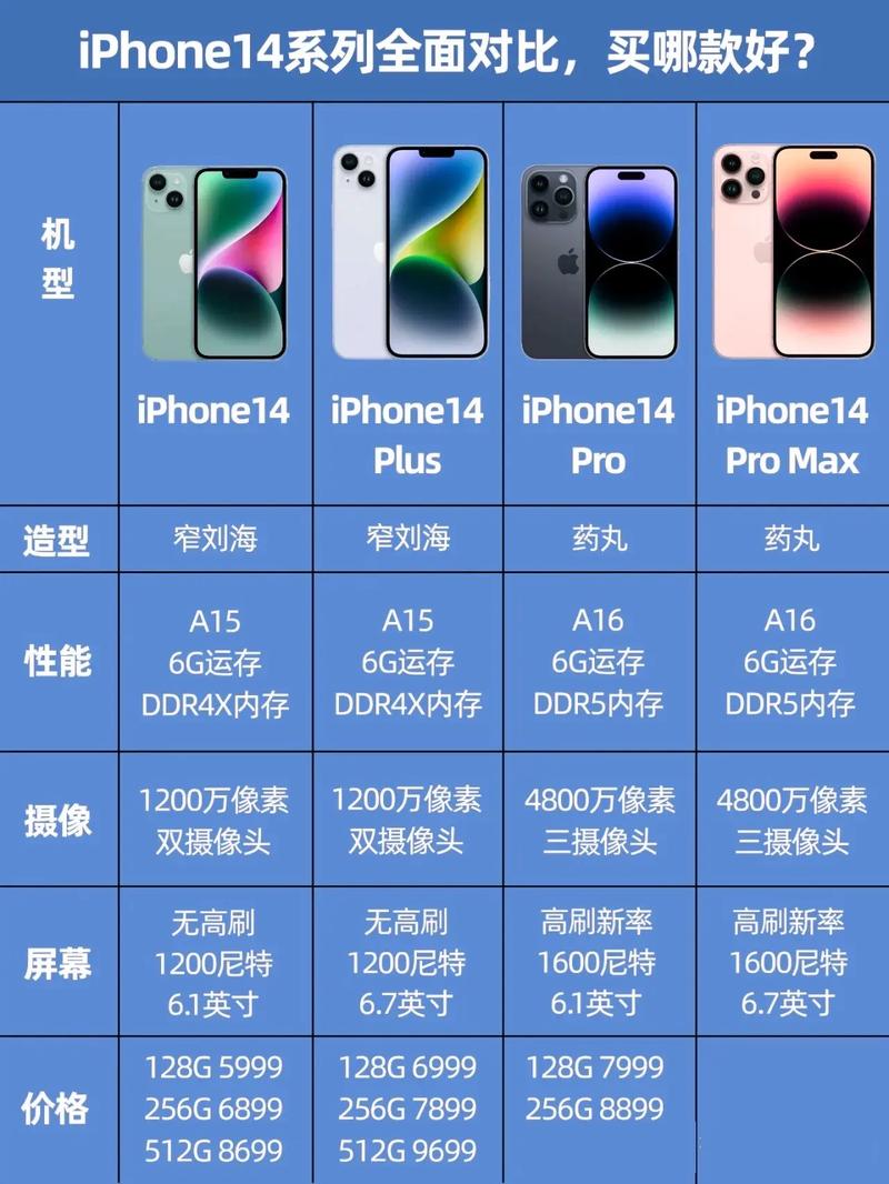 iphone13尺寸多少,iphone13尺寸多少厘米-第1张图片-优品飞百科 iphone13尺寸多少,iphone13尺寸多少厘米-第1张图片-优品飞百科