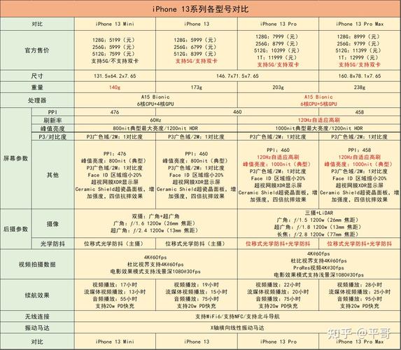 iphone13尺寸多少,iphone13尺寸多少厘米-第5张图片-优品飞百科 iphone13尺寸多少,iphone13尺寸多少厘米-第5张图片-优品飞百科