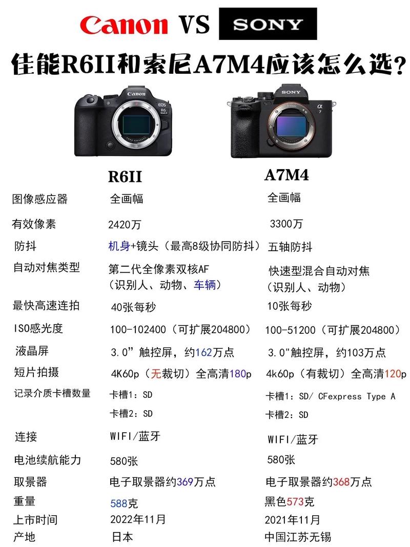 数码相机佳能和索尼哪个好，佳能相机与索尼相机哪种好-第3张图片-优品飞百科