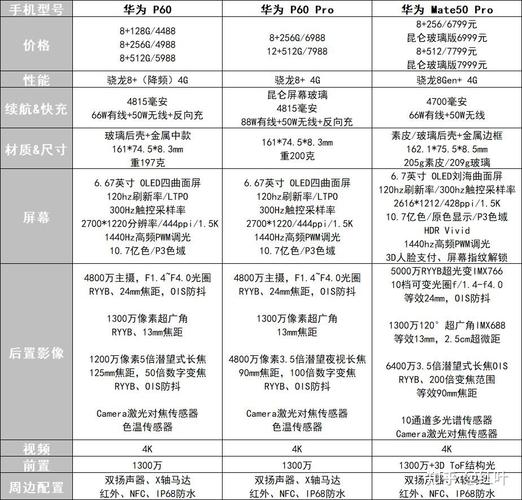 p60pro与mate50pro对比，华为p50pro对比vivox60pro？-第2张图片-优品飞百科