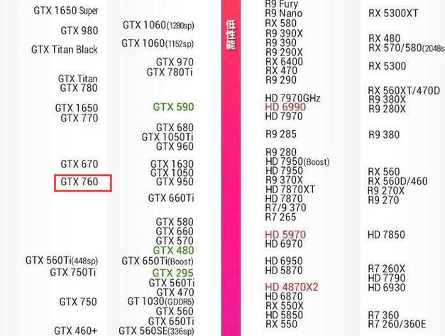 hd6570显卡跑分多少，hd6540显卡能跑多少分?-第4张图片-优品飞百科