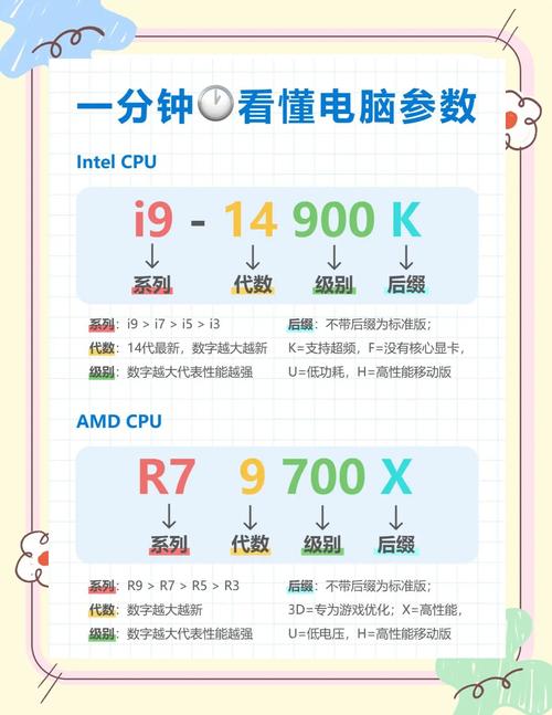 怎么测试电脑的性能？怎么测试电脑的性能和性能？-第2张图片-优品飞百科