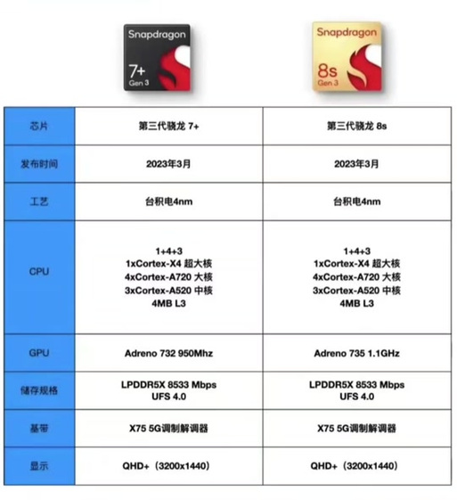 苹果a8处理器跑分多少，苹果的a8处理器-第2张图片-优品飞百科