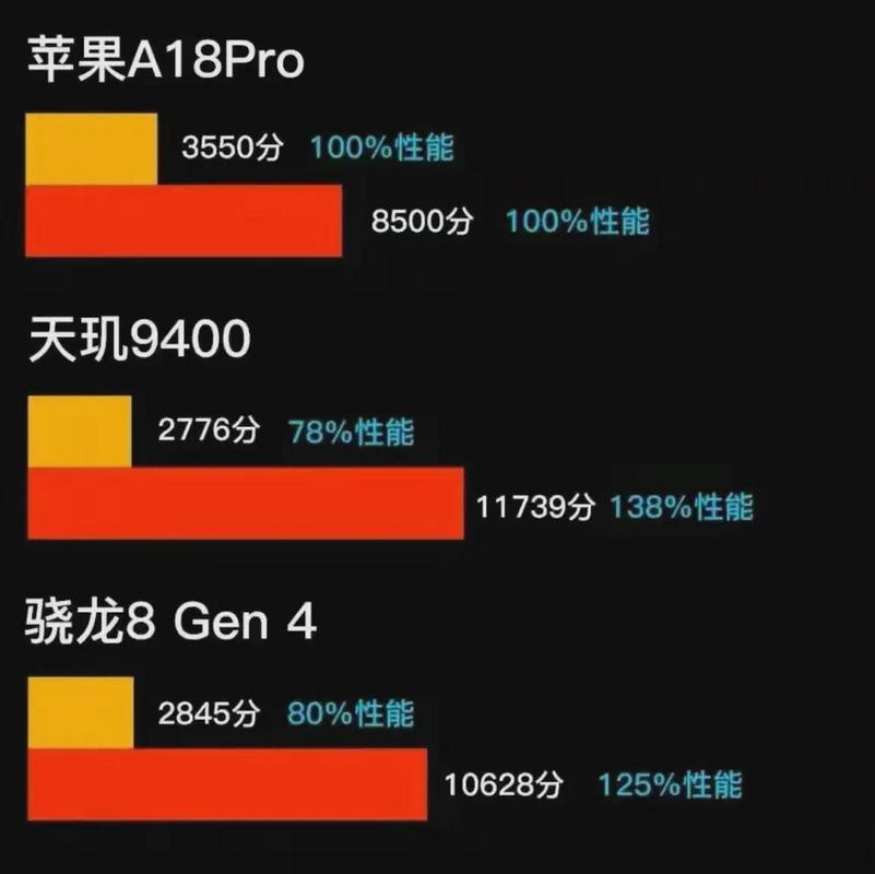 苹果a8处理器跑分多少，苹果的a8处理器-第4张图片-优品飞百科