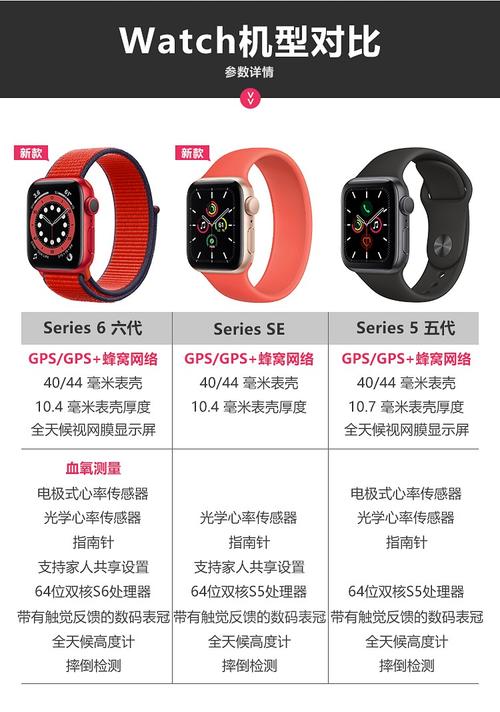 苹果手表分类及功能？苹果手表几种款式区别？-第4张图片-优品飞百科