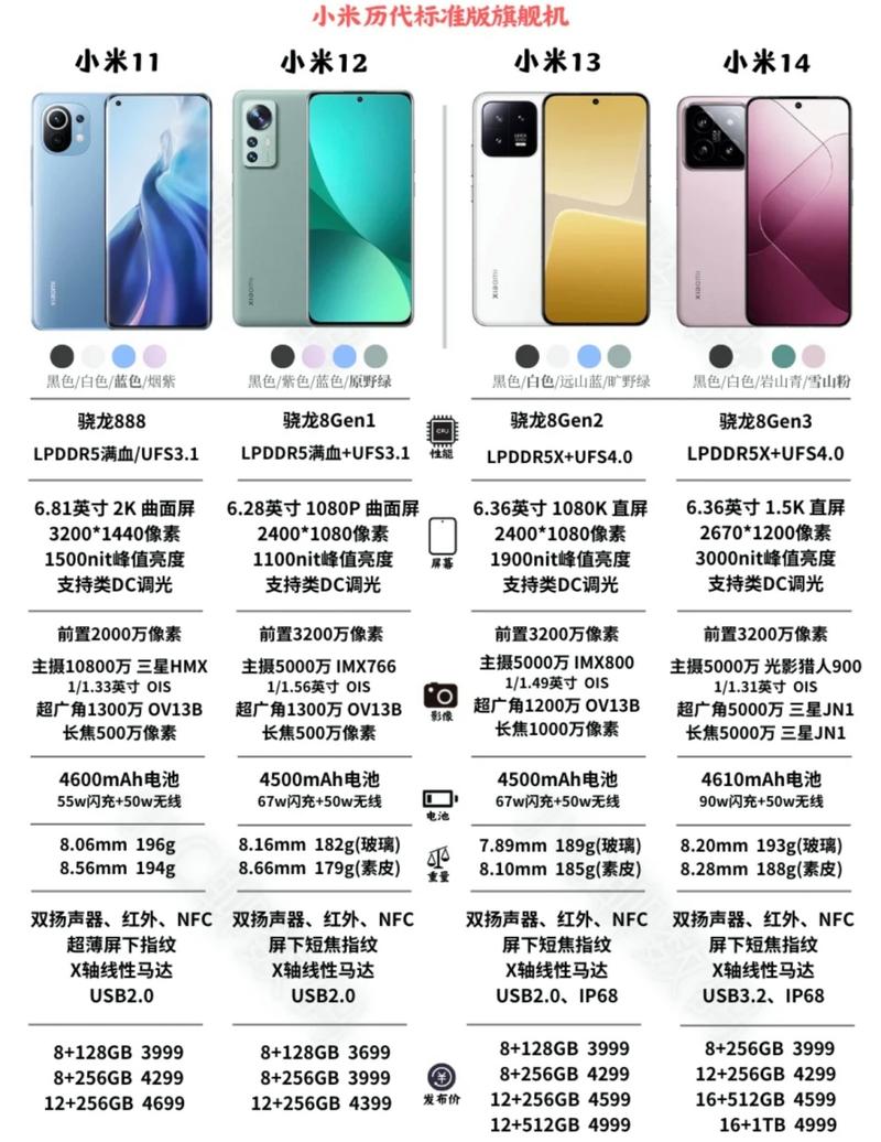 小米minotelte是全网通吗，小米mi note lte-第4张图片-优品飞百科
