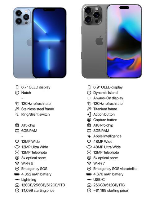 苹果6和6s一样大吗？苹果6s跟苹果6大小一样吗？-第4张图片-优品飞百科