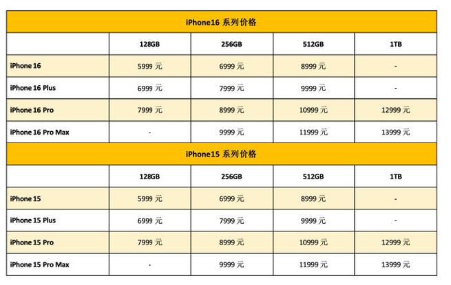 iphone6哪一年出的，iphone 6 哪一年-第3张图片-优品飞百科