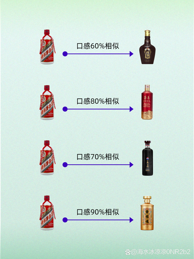 疫情茅台出口，茅台出口情况-第3张图片-优品飞百科